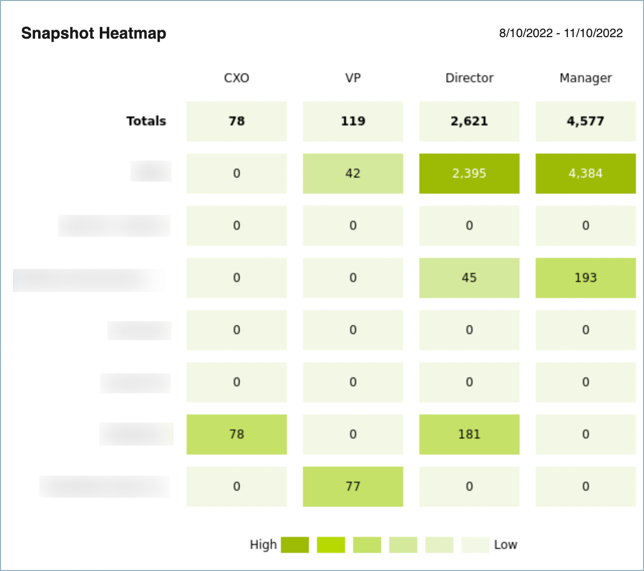 Configure Settings for Snapshot Emails Help Center