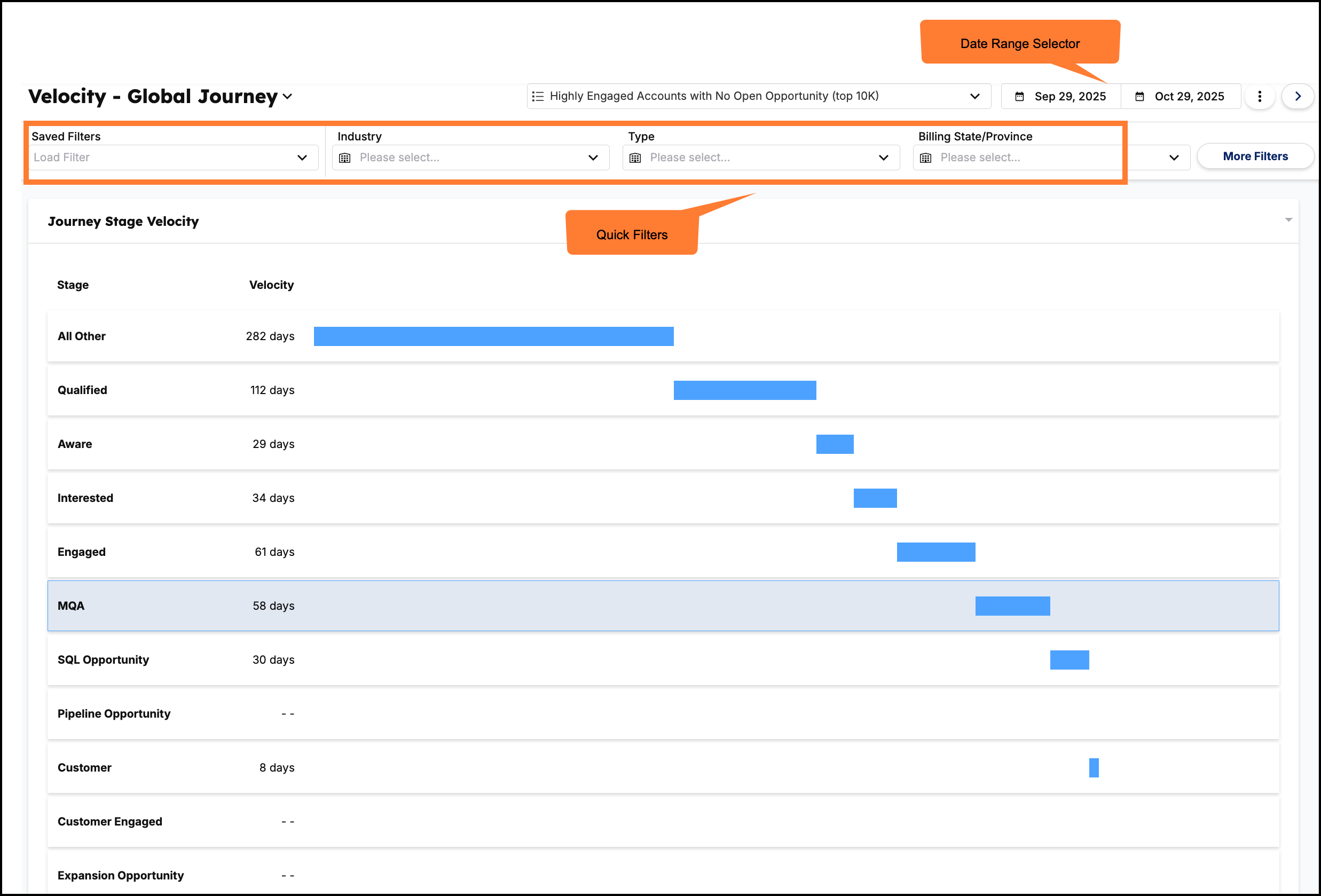 Understanding the Journey Velocity Dashboard Help Center