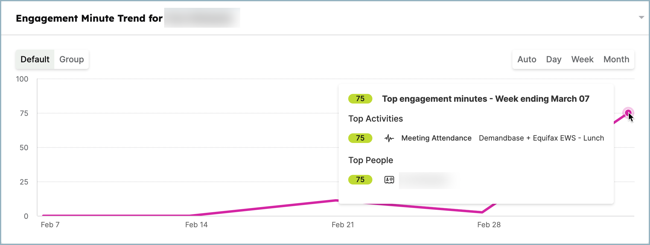 Eng_Min_Trend.png