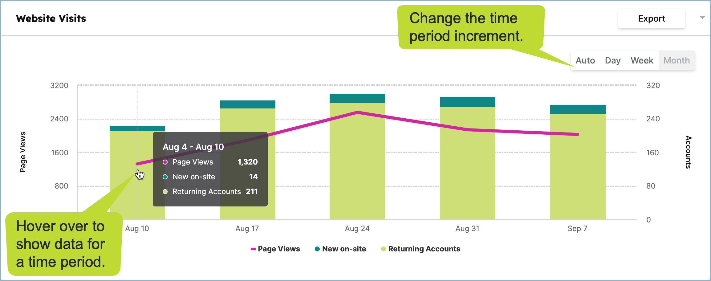 Website Visits Graph Account List.png