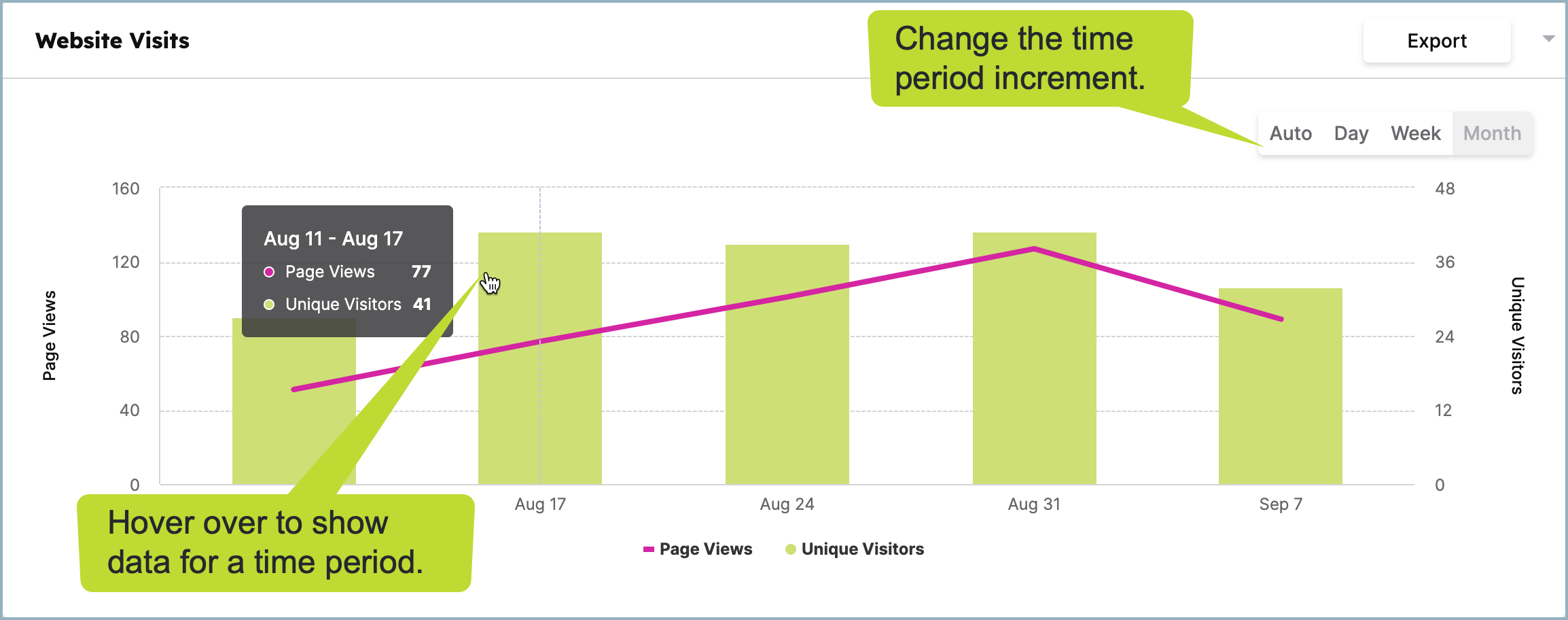 Website Visits Graph Account .png