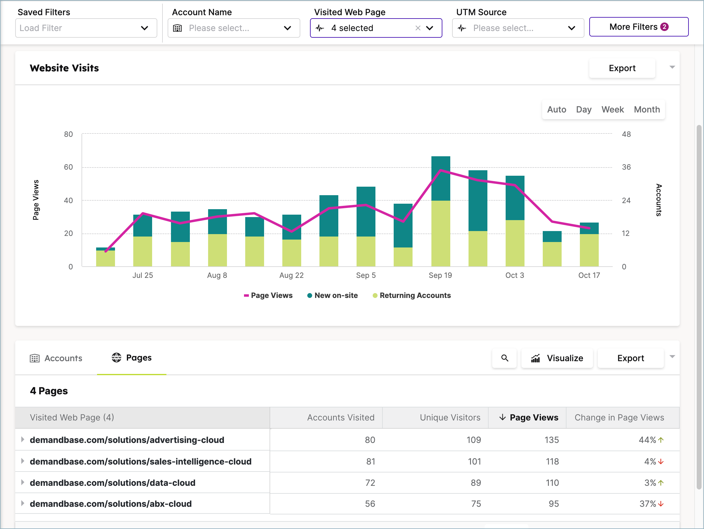 pureloli.site Site Analytics Use Cases – Help Center