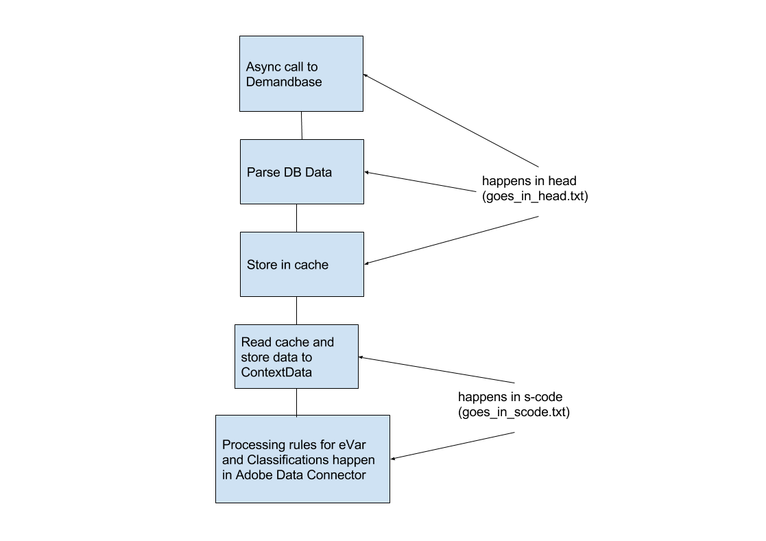 Data Flow.png