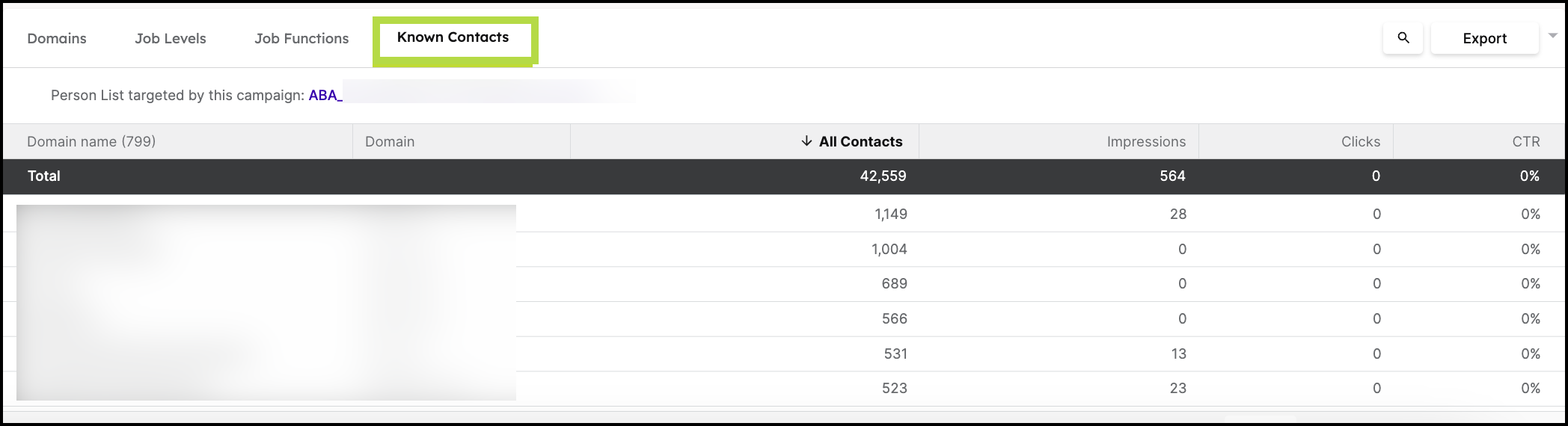 Known contacts.png
