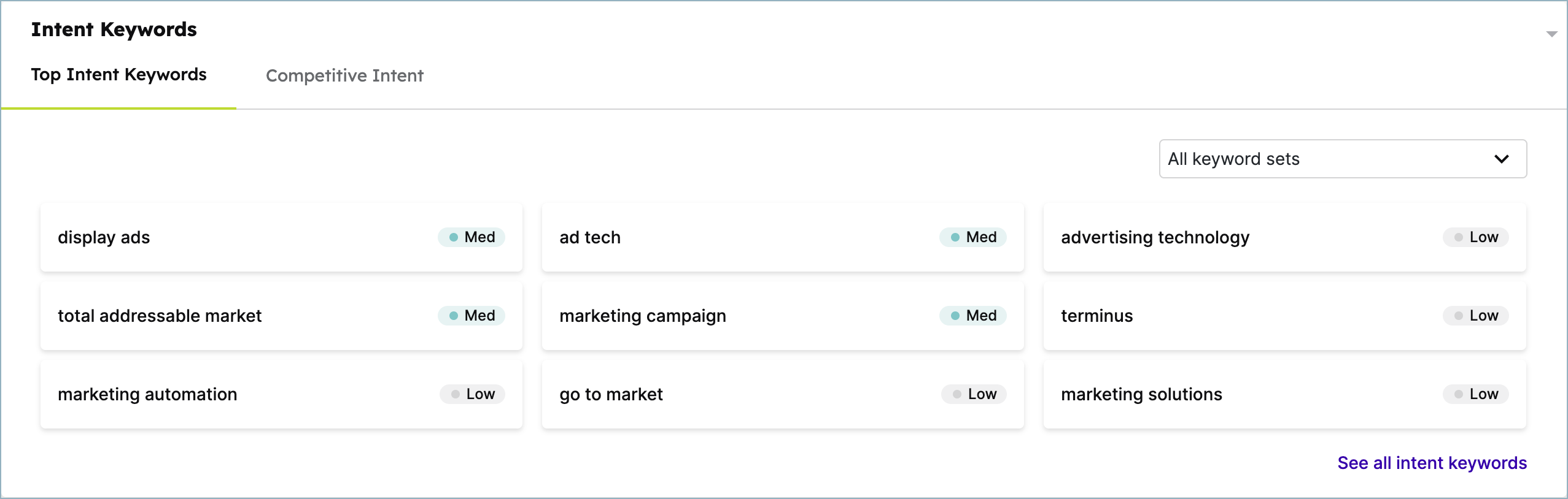 Intent Keywords Acct.png
