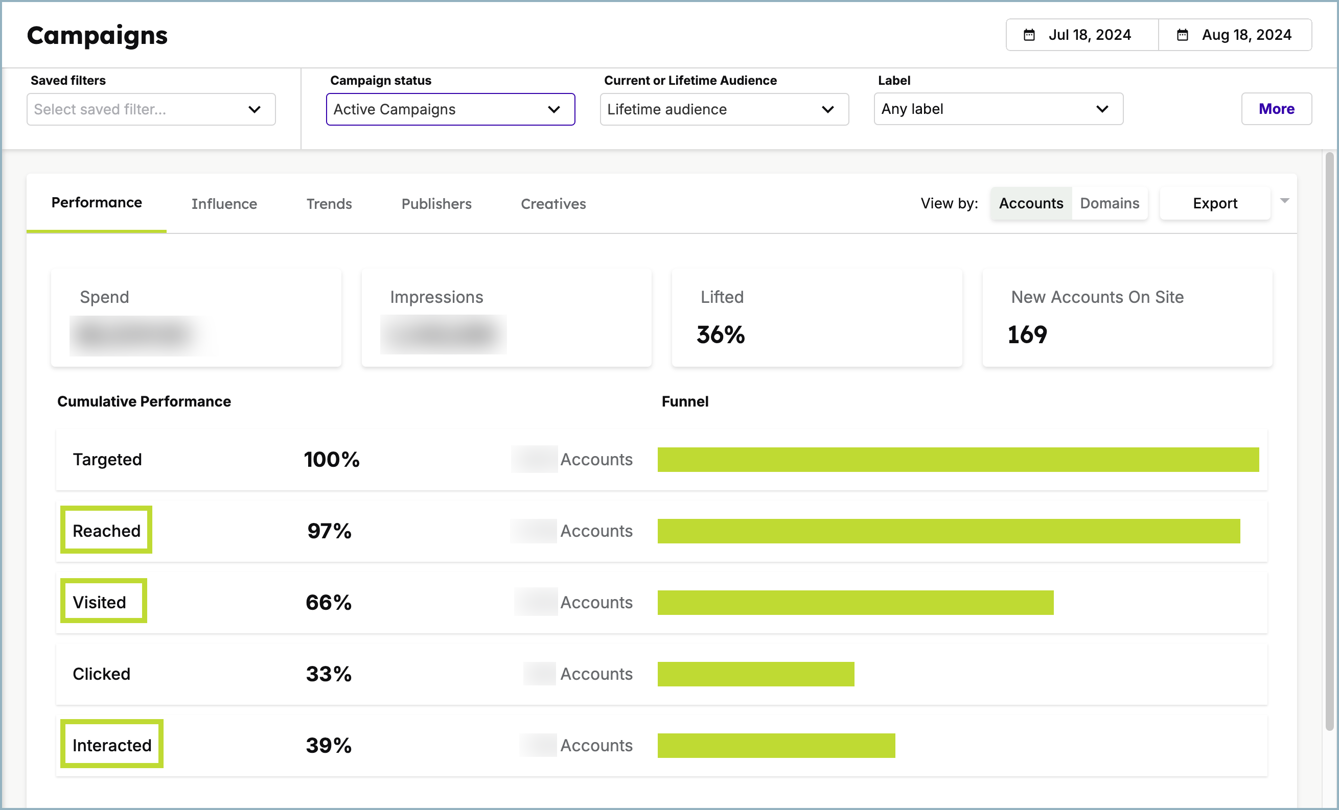 Measuring the Results of an Advertising Campaign – Help Center