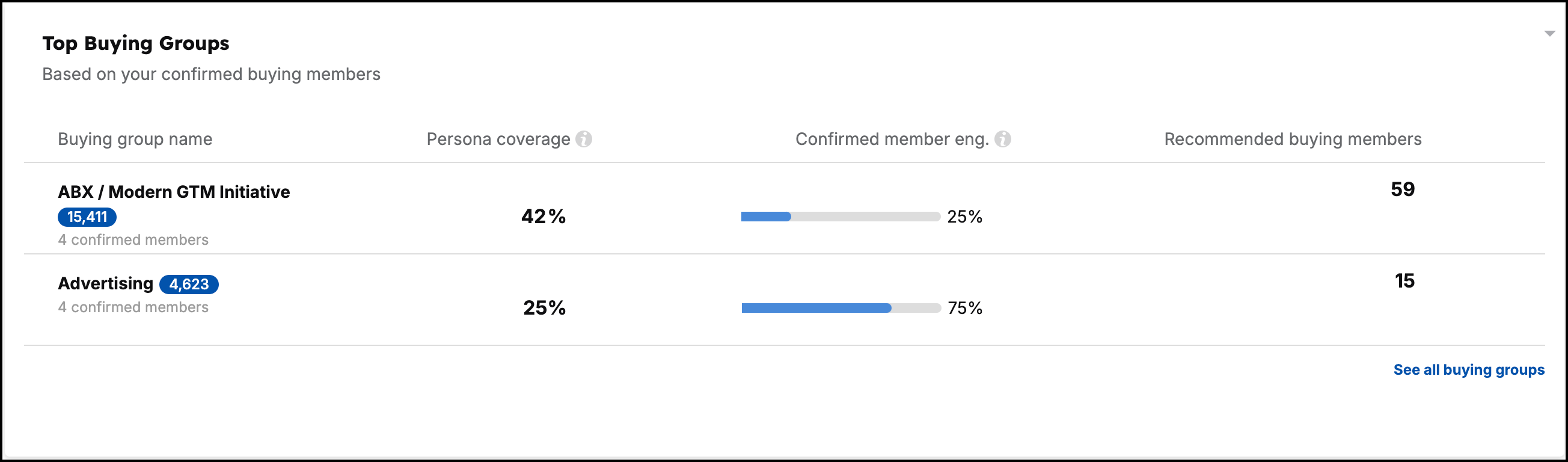 Top Buying Groups 2.png