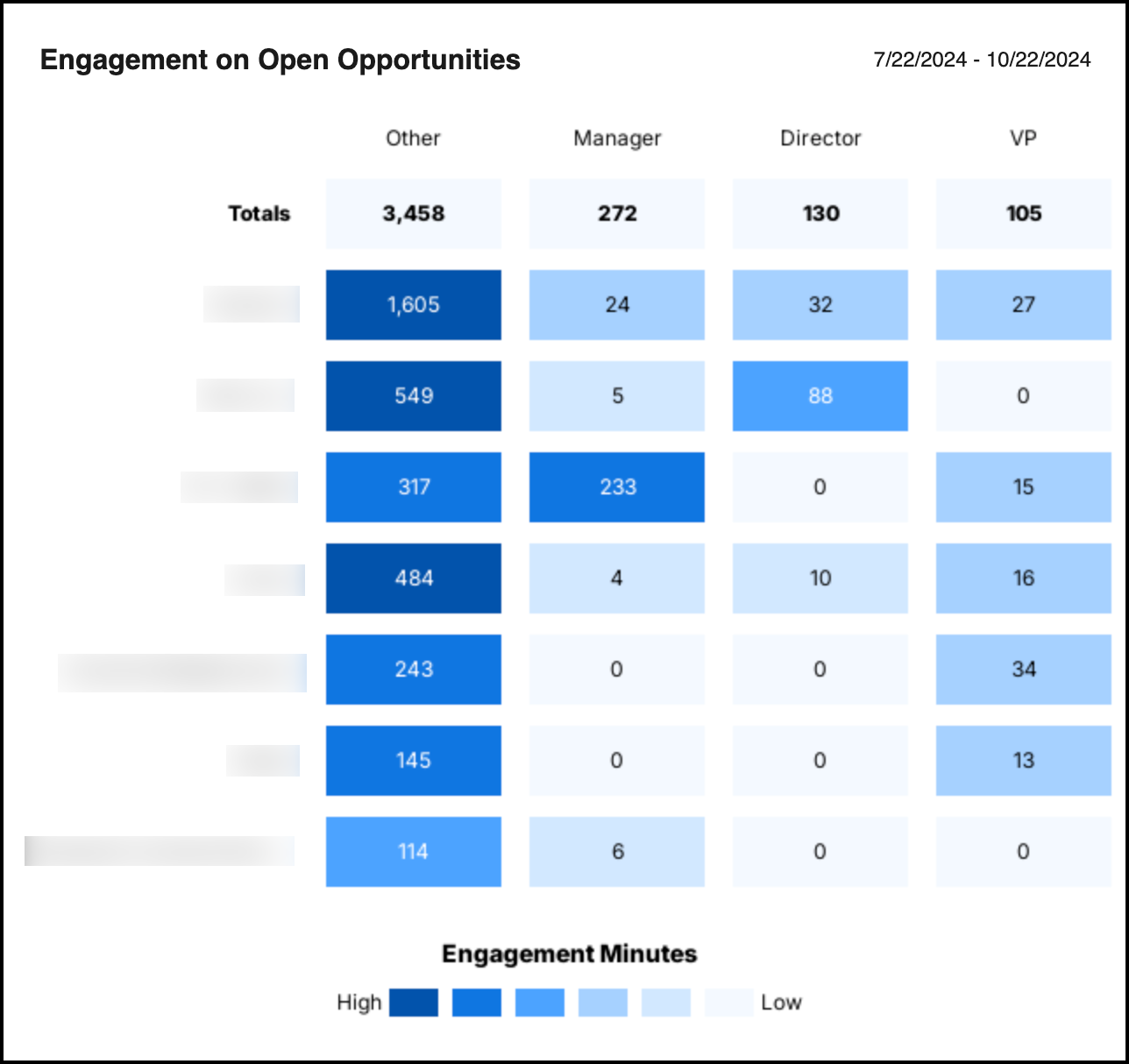 Snapshot Eng Open Opp.png