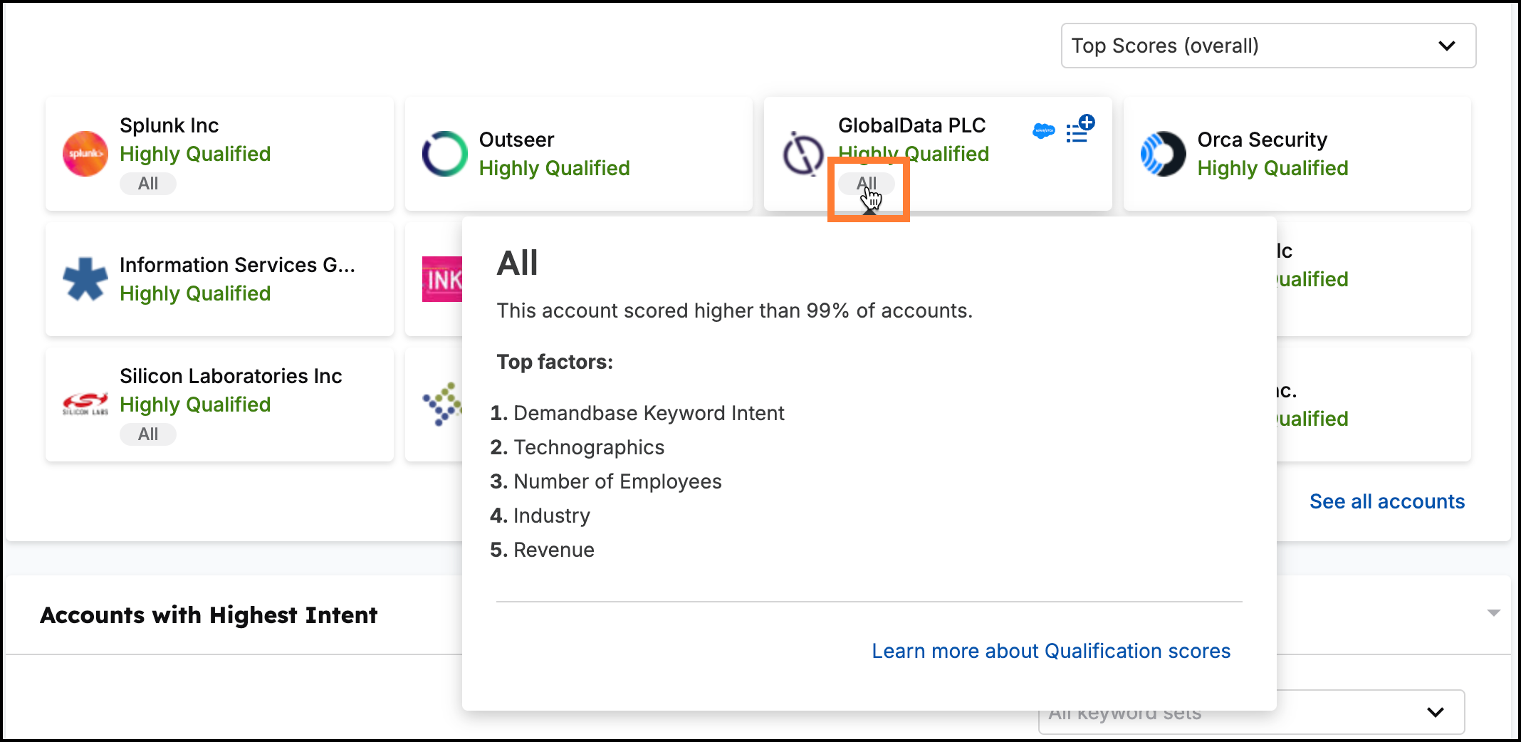 Predictive Scores Top Factors.png