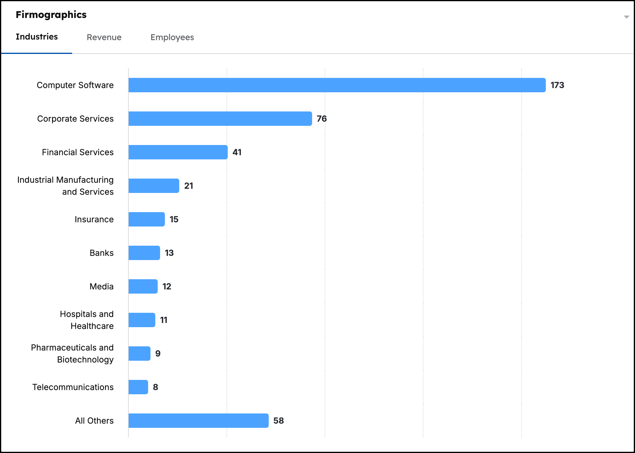 Firmographics 2.png