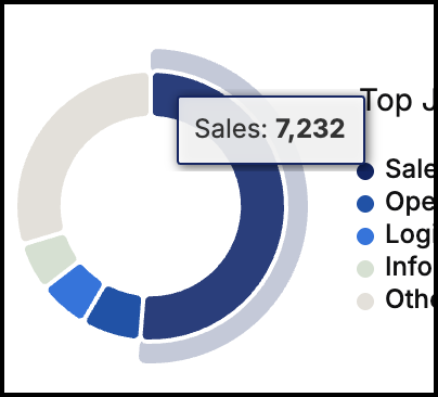 Account-top-job-functtions-hover.png