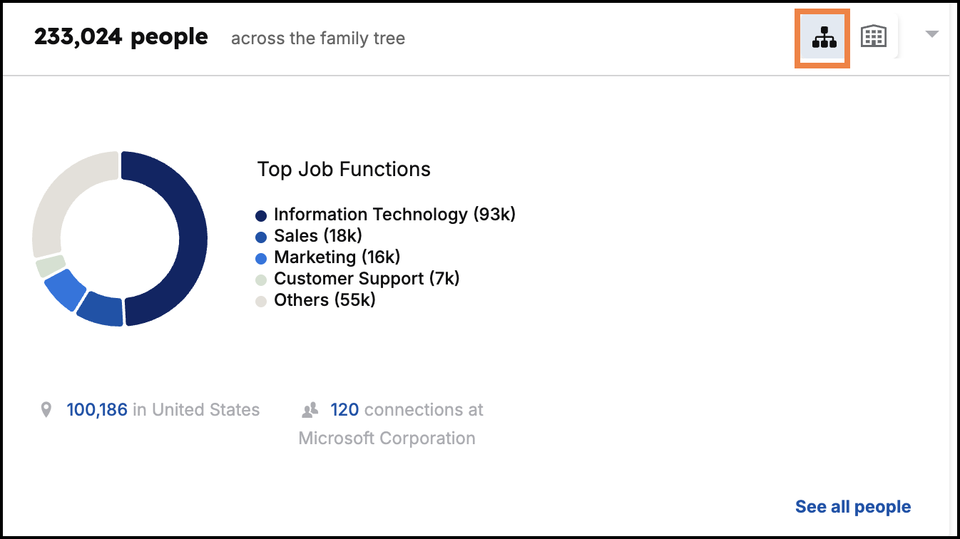 Account-top-job-functions-tree.png