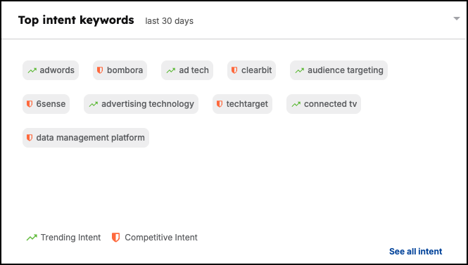Account-top-intent-keywords.png