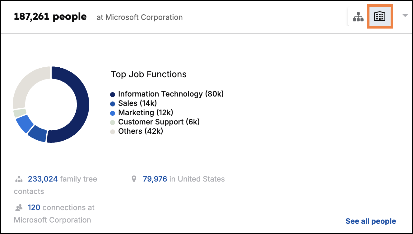 Account-top-job-functions-company.png