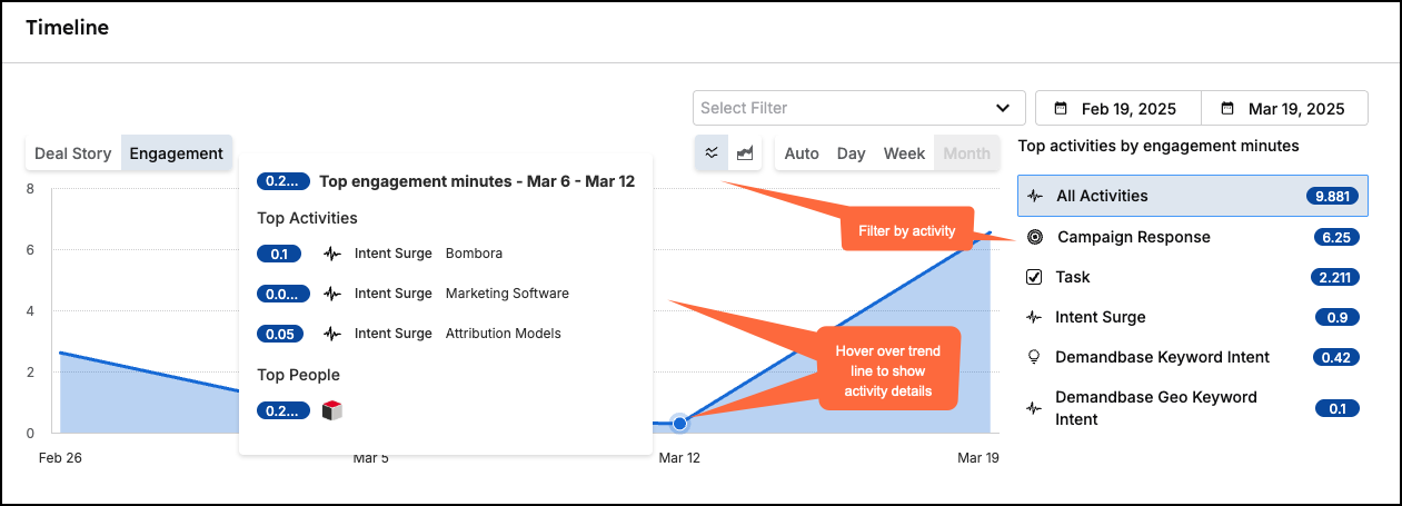 Engagement-Timeline-Engagement-Top-activities.png