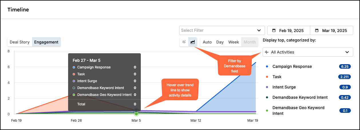 Engagement-Timeline-Engagement-Categorize.png