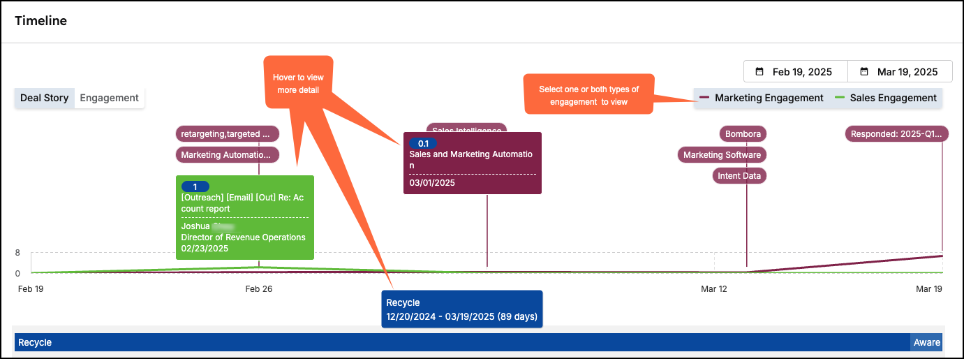 Engagement-Timeline-Deal-Story.png