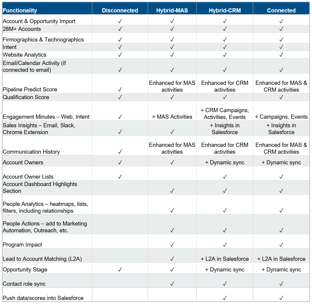 connected_modes_table.png
