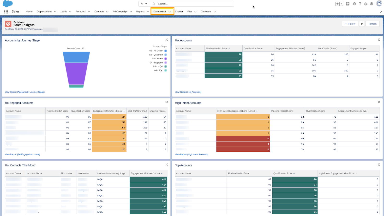 abx-sales-insights-dashboard-and-reports-in-salesforce-help-center