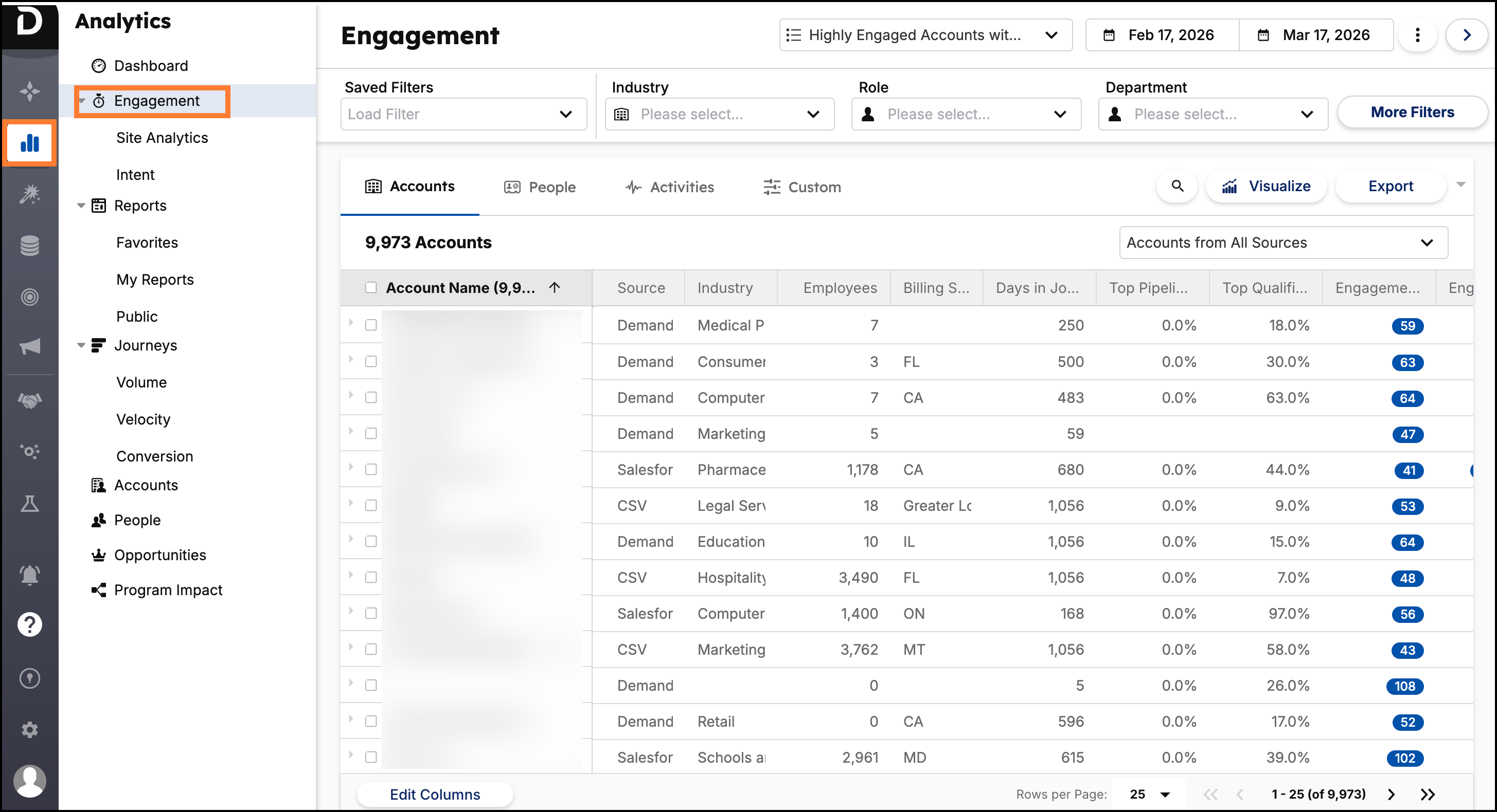EngagementTable.png