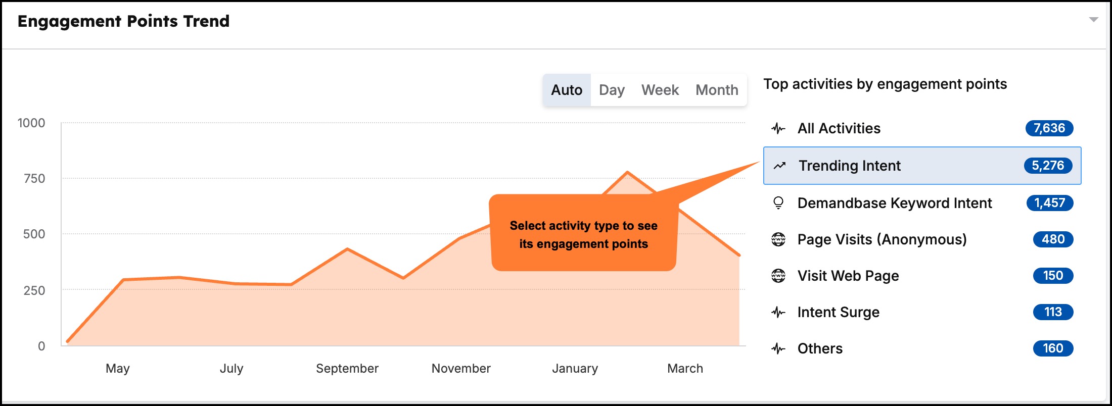 Top Activities by EP.jpg