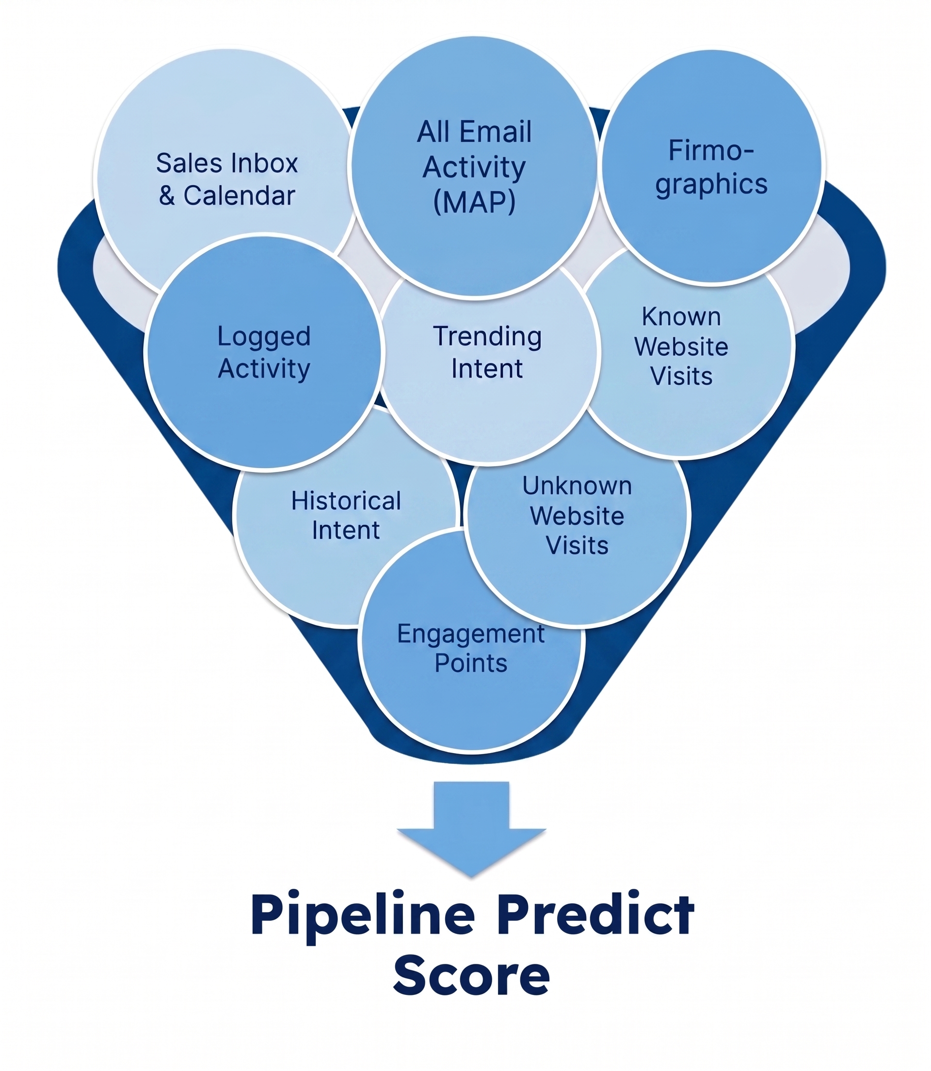 PPSFunnel.png