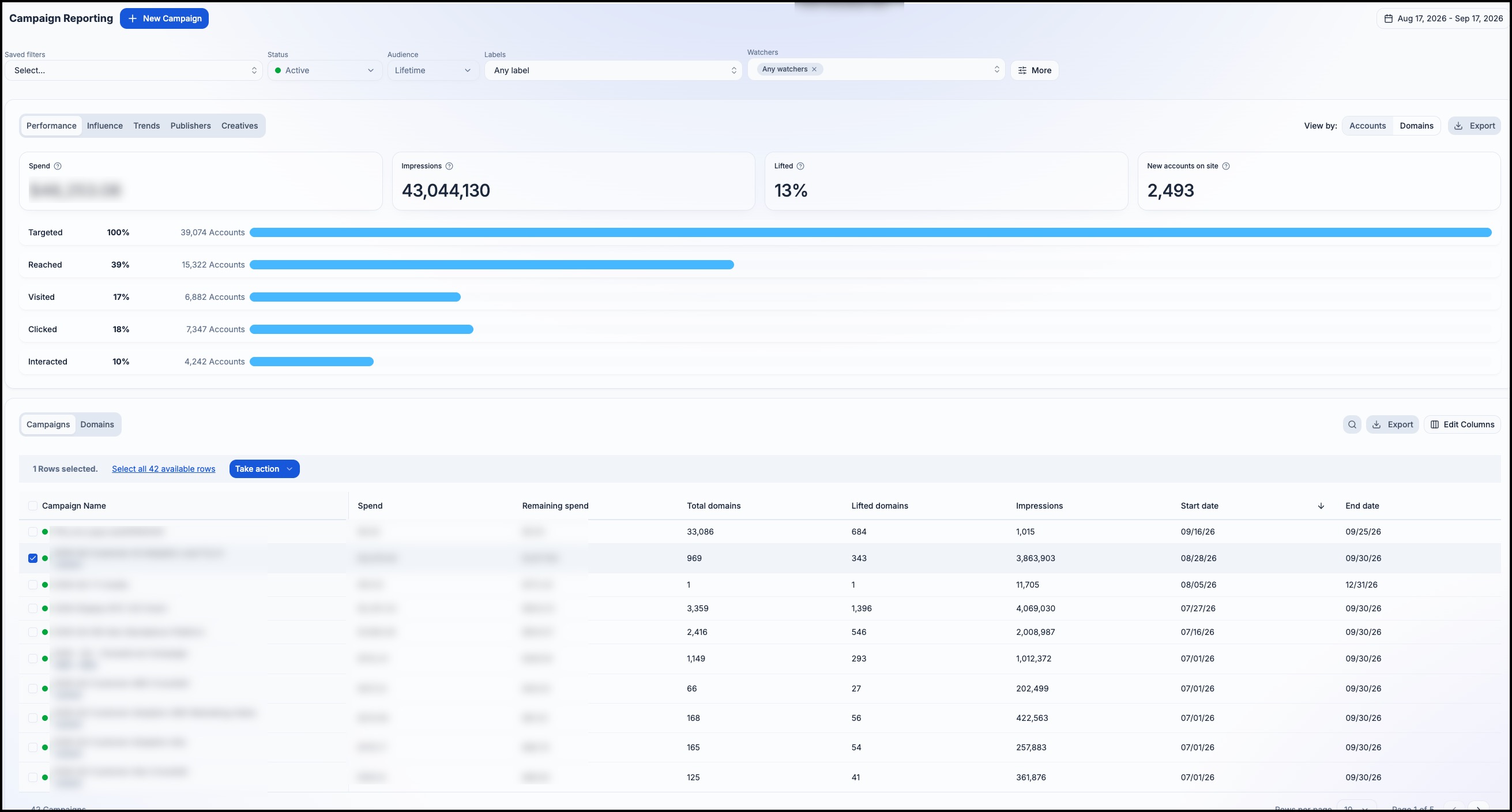 Campaigns Dashboard.jpg
