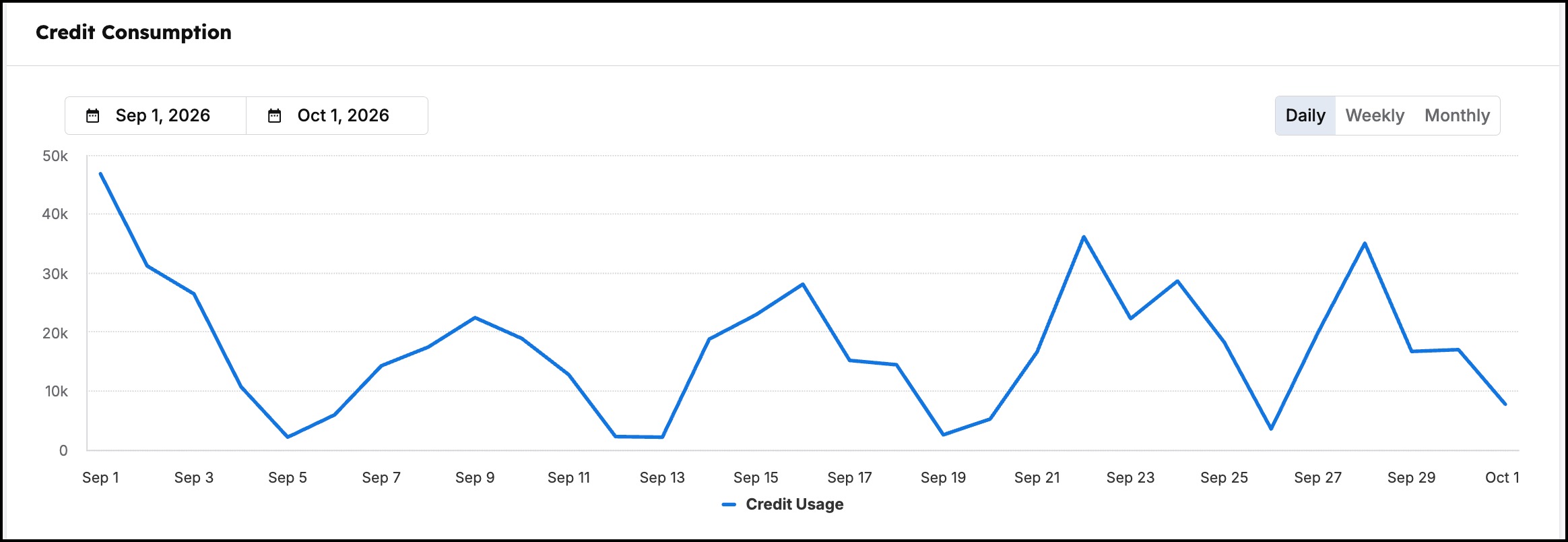 Credit Consumption.jpg