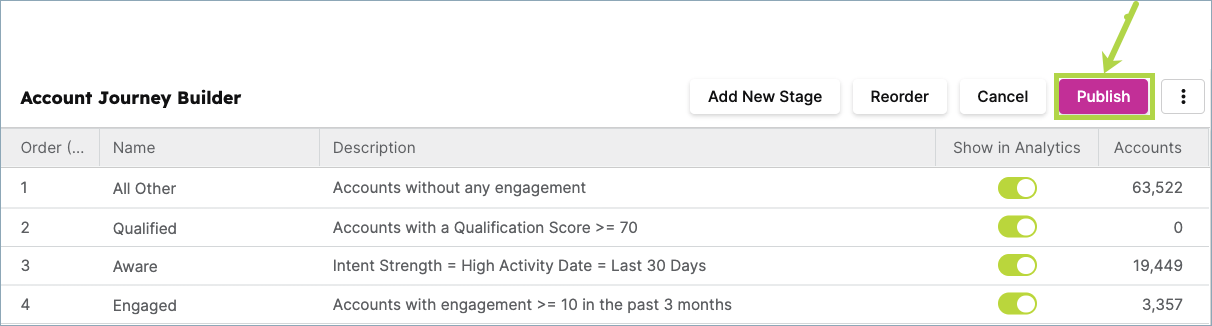 Publish_button_on_Acct_Journey_Builder.png