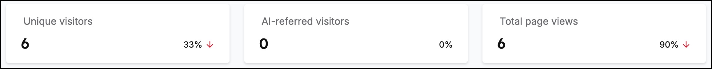 Account KPI  Card Site Analytics.jpg