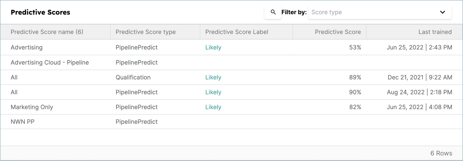 Predictive_Scores_Acct.png